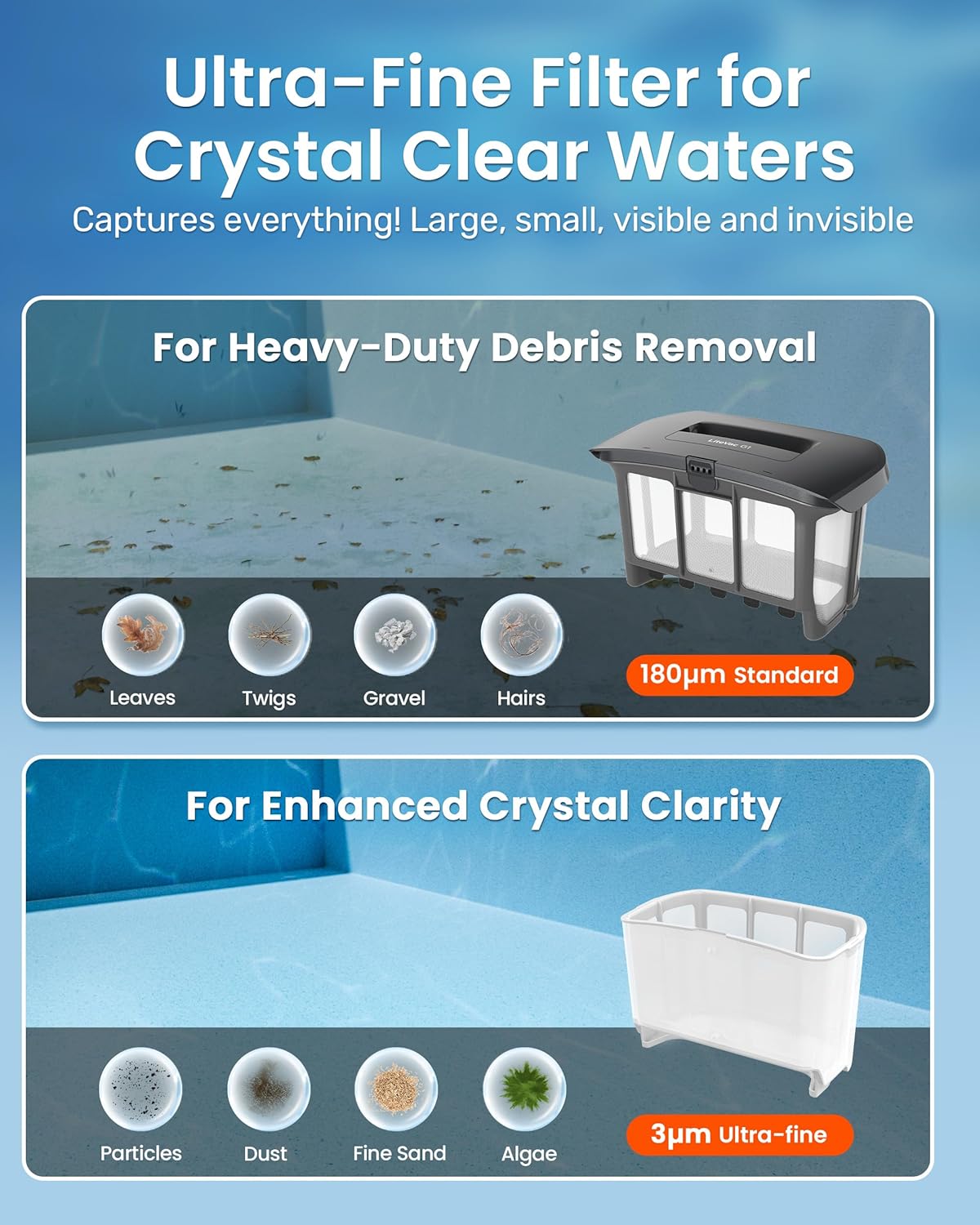 Gosvor LiteVac G1 Pool Vacuum, Wall & Waterline & Platform Cleaning, 15.2 lbs Ultra-Lightweight, Up to 200-Min Runtime, Double Filtration, Smart Navigation & App, for Pools up to 2153 sq.ft, Gray